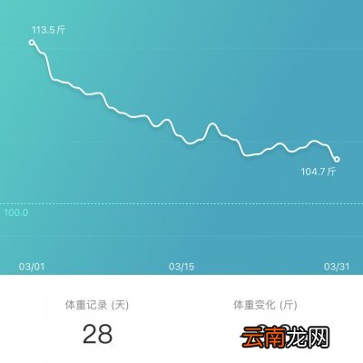 30天不重样的减脂餐 减肥营养餐的做法