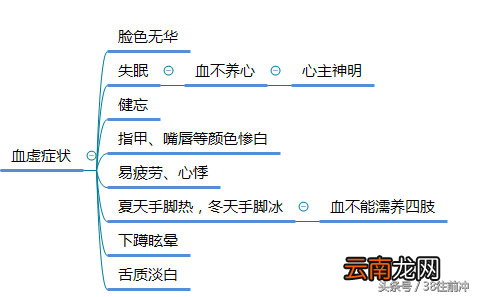 怎么做玉灵膏 玉灵膏的做法
