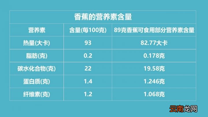 一根香蕉到底含有多少热量 一根香蕉的热量是多少大卡