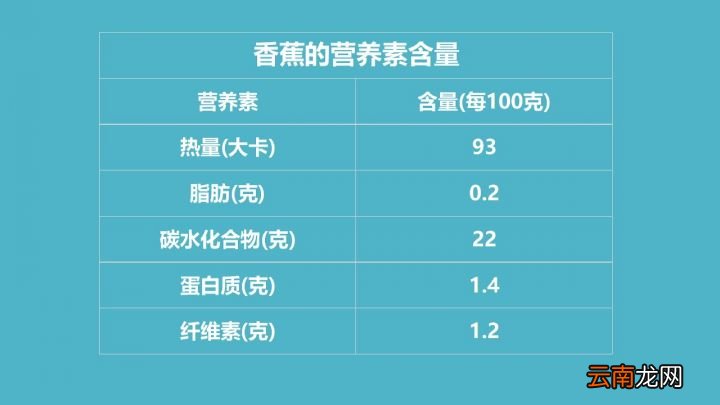 一根香蕉到底含有多少热量 一根香蕉的热量是多少大卡