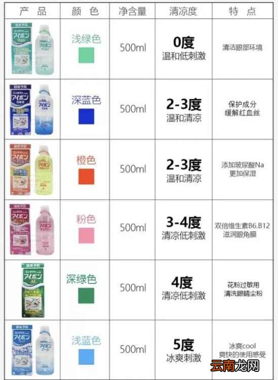 夏天买什么东西最好 炎炎夏日有了这些不再畏惧