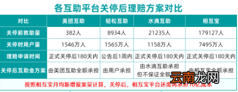 相互宝什么时候关停2022-相互宝关停有赔偿吗