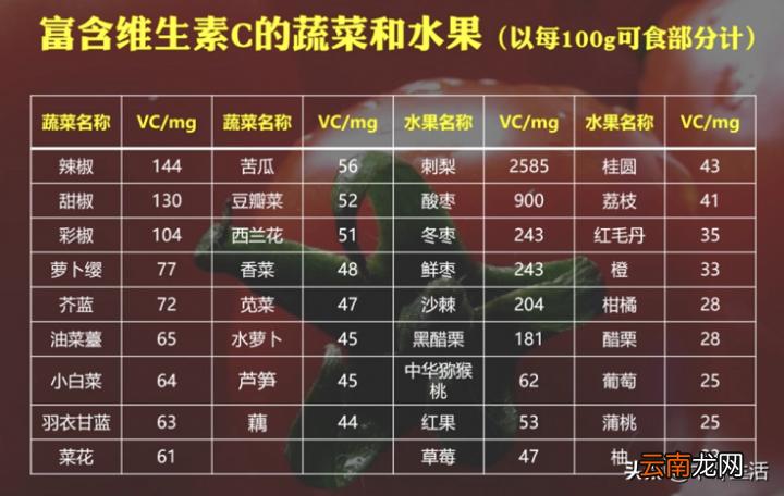 维生素C含量高的水果有哪些 维生素c含量高的水果