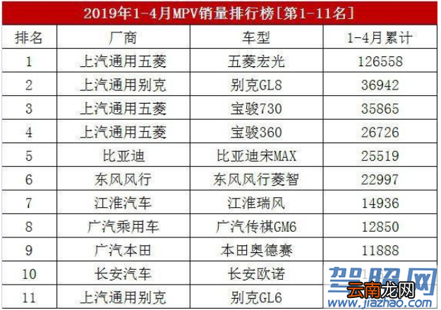 不能漂移的“神车”不是好微面！