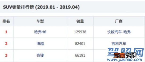 不能漂移的“神车”不是好微面！