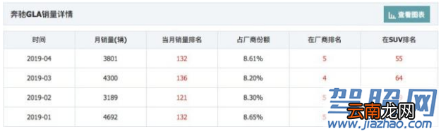 不能漂移的“神车”不是好微面！
