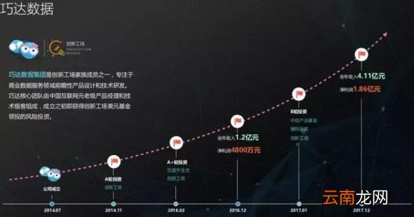巧达数据这家APP软件非法获利4.11亿元，你的信息正在批量售卖