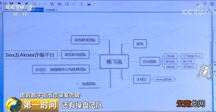 山寨PCE数字货币 借助区块链技术概念 20天坑了7000万！