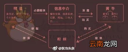 明星隐私倒卖链：只要150元 他的行踪就会了如指掌