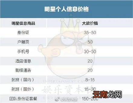 明星隐私倒卖链：只要150元 他的行踪就会了如指掌