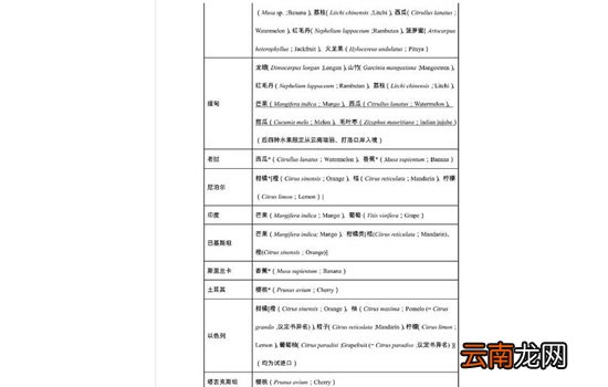 进口水果是真的假的 4招鉴别真假“洋水果”