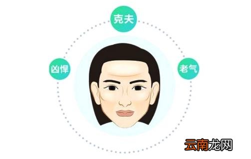 人脸的特征与内脏对应 长寿之人脸上有的几大特征