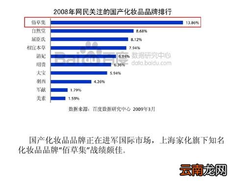 国际化妆品排行榜前十名 国内化妆品排行榜前十名化妆品公司