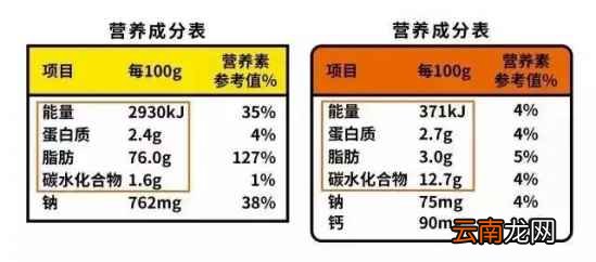 食物中的卡路里从哪里来 自己怎么计算卡路里呢