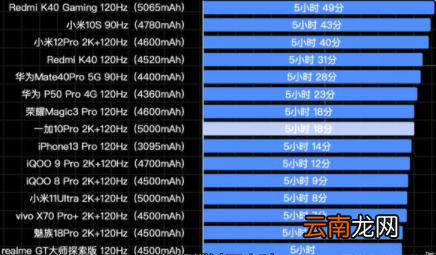 一加 10 Pro送快充头吗-一加10Pro续航怎么样
