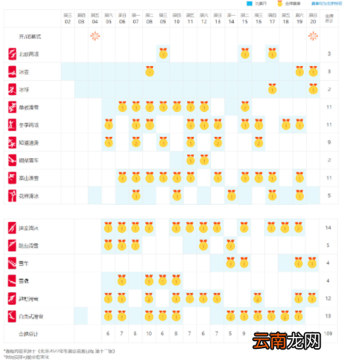 2022年北京冬奥会场地有哪些-2022北京冬奥会比赛时间表