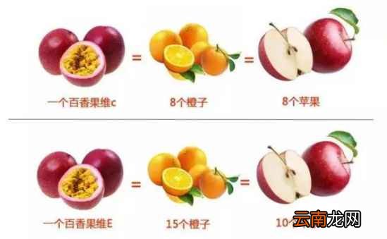 百香果的功效及吃法 它号称是水果中的药王