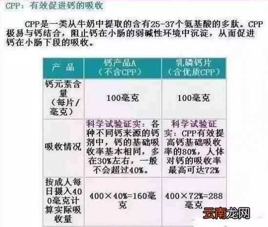 什么时间补钙最好 白天吃还是晚上吃好