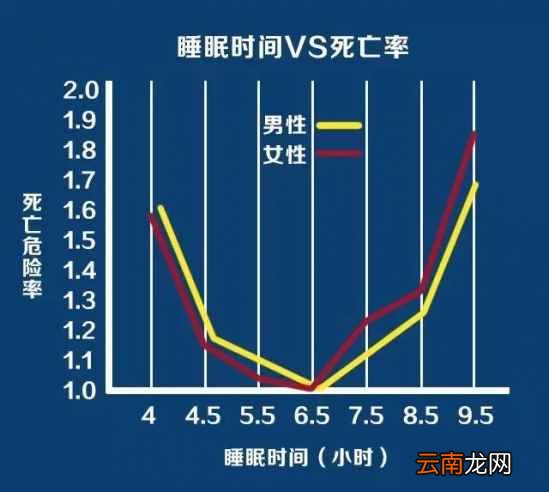 睡眠的重要性 这样合理管理才能长寿
